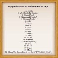 peygamberimiz hz muhammedin soyu 1