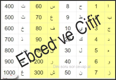 Ebced ve Cifir