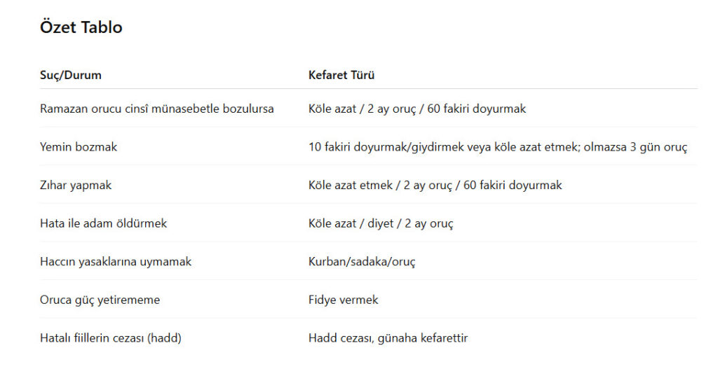 kefaretler tablo